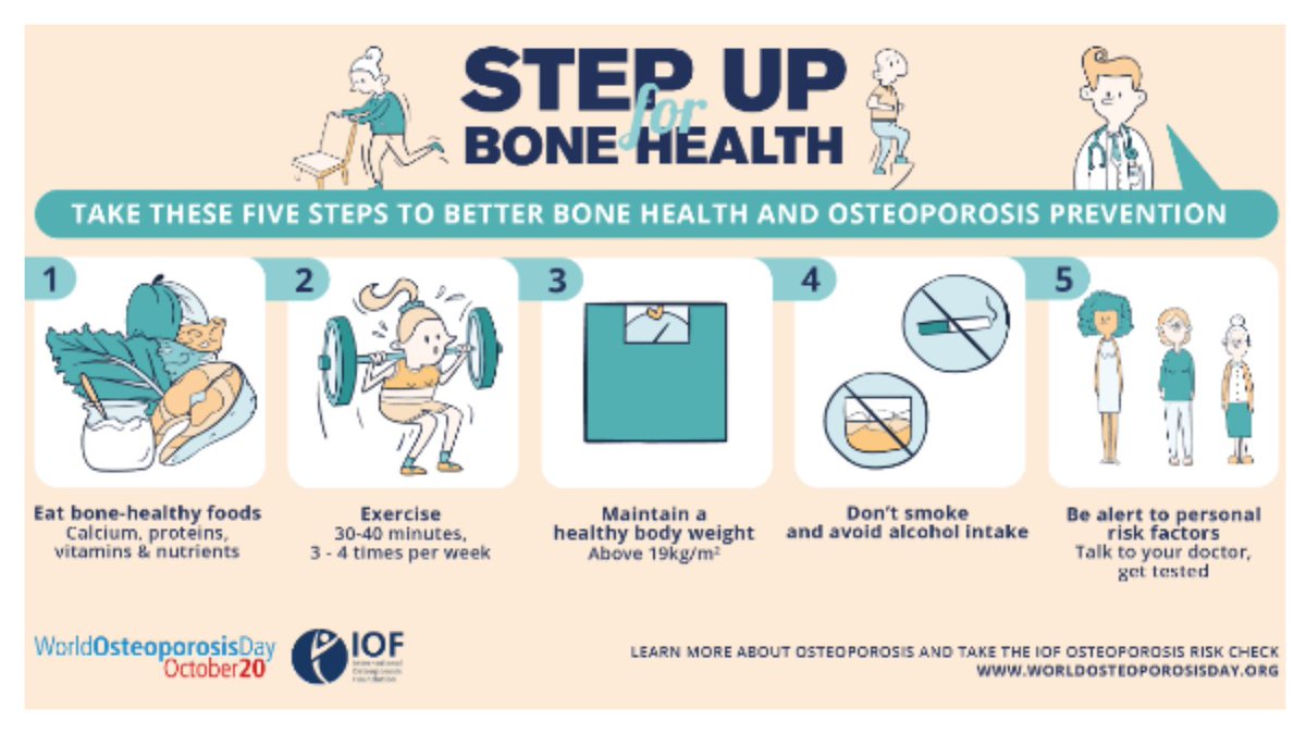 Today is #worldosteoporosisday. Diet, exercise and lifestyle are key in keeping your bones healthy. We offer programmes and conduct important bone health research in our Physio, Clinical Nutrition & Dietetics and Sport & Performance areas. For more see ucd.ie/phpss.