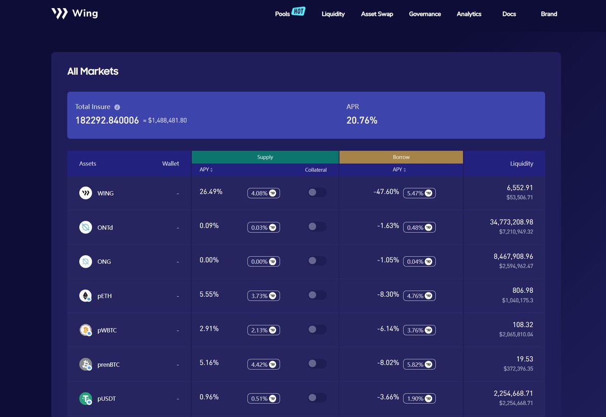 Wing_Finance's tweet image. The upgrade of #Wing Finance V3.8.0 has been completed 🙌

The UI display of all Wing #FlashPools and #NFTPool has been renewed for a better user experience 🤩

Check it out now at flash.wing.finance 🚀