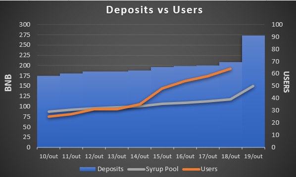 Launched 10 days ago...
162% increase in deposits!😎
273% increase in new investors!🥳
180% increase in Pools balance! 👍
🤩George Stamp Audit
Up to 2% per day! 730% APR!💪
Proven and trusted team!👏
tinyurl.com/FARMOFFORTUNE.

FROM FORTUNE HUNTERS, HERE TO CHANGE DEFI!