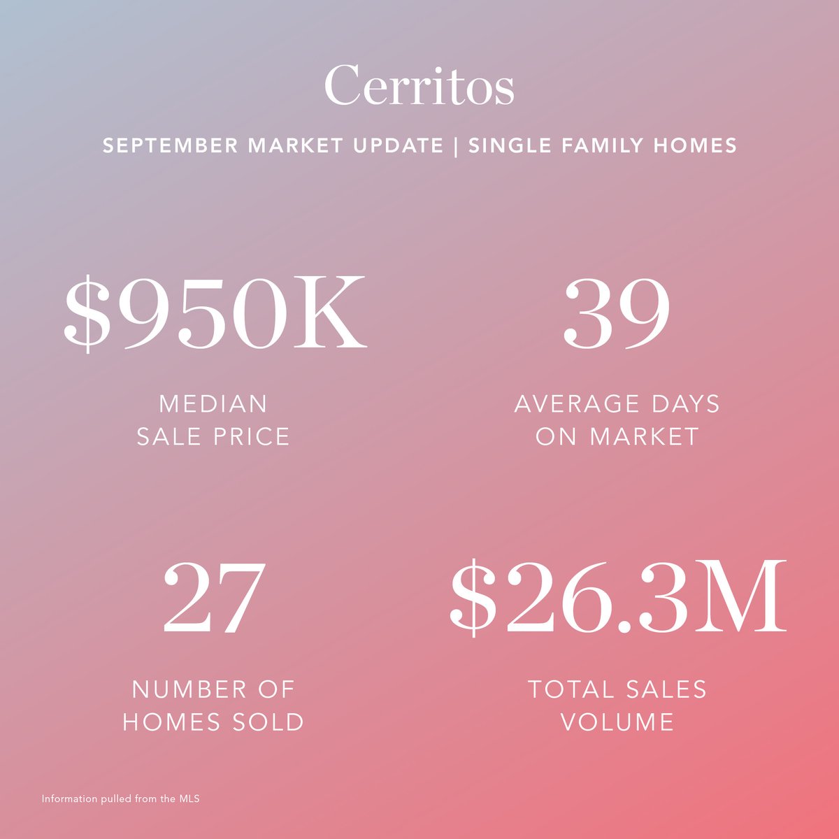socal_real's tweet photo. @CorcoranGL #MarketReport #CorcoranGlobalLiving #CGLCalifornia https://t.co/aFyaYFEq5R