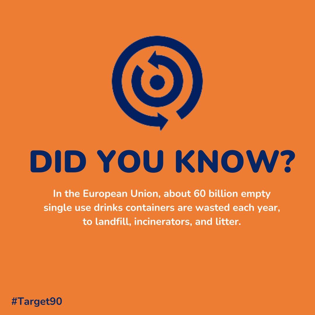 reloop_platform's tweet photo. #DidYouKnow💡Between now and 2030, nearly 500 billion drinks cans and bottles will be wasted in the EU, worth over €7 billion in lost material value.

Thankfully, there’s a proven solution: #Target90♻️

Learn more at ➡️ https://t.co/WllQdFQfPD https://t.co/rlDUaPoXGp