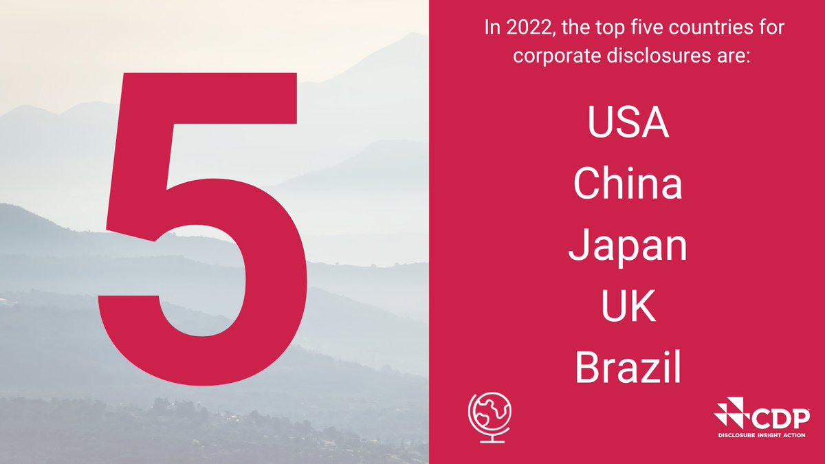 📢CDP's disclosure numbers are in. The top five countries for corporate disclosures in 2022 were the USA, followed by China, Japan, UK and Brazil. ow.ly/9iIA50LfGJF #environment #finance