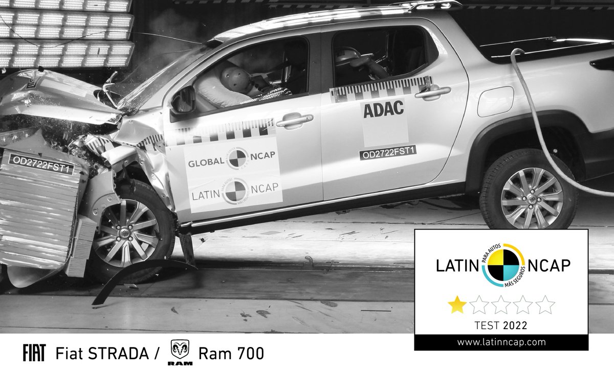 LatinNCAP's tweet photo. Nuevos resultados de #LatinNCAP: 
Fiat Strada / RAM 700 sorprende con solo una estrella 

📰Reporte completo: https://t.co/9XkgLA4fbu

#VehiculosMasSeguros https://t.co/mtZ3GUW3qI