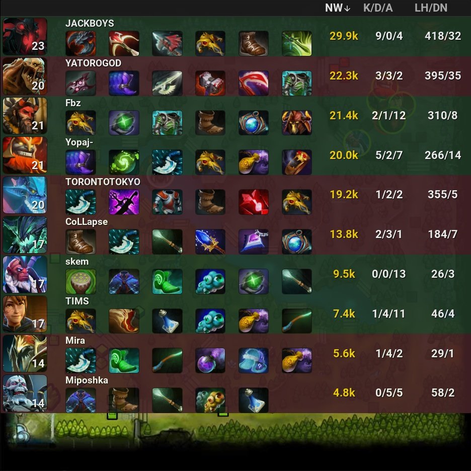 onDOTAcom's tweet photo. BOOM Esports 🏆  1 - 0 Team Spirit

⭐ The International 2022

🏷️ #BOOMEsports #TeamSpirit #BOOM #TSpirit #TI11 #International2022 #skem #TIMS #Yopaj #Fbz #JACKBOYS #Miposhka #YATOROGOD #TORONTOTOKYO #Mira #CoLLapse #Dota2 #eSports https://t.co/3sWpHqLeYM