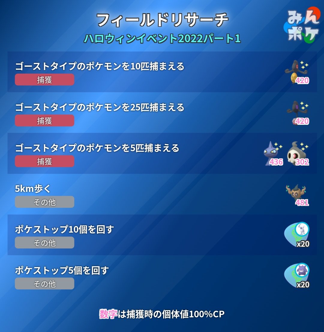 تويتر ポケモンgo攻略 みんポケ على تويتر ハロウィンイベント22パート1 フィールドリサーチを更新しました 削除 ゴーストタイプのポケモンを15匹捕まえる ステッカー付きのギフトを5個贈る 追加 5km 歩く T Co Hy4kpi7bsw ポケモンgo تويتر ポケモンgo攻略 みんポケ على تويتر ハロウィンイベント22パート1 フィールドリサーチを更新しました 削除 ゴーストタイプのポケモンを15匹捕まえる ステッカー付きのギフトを5個贈る 追加 5km 歩く T Co Hy4kpi7bsw ポケモンgo