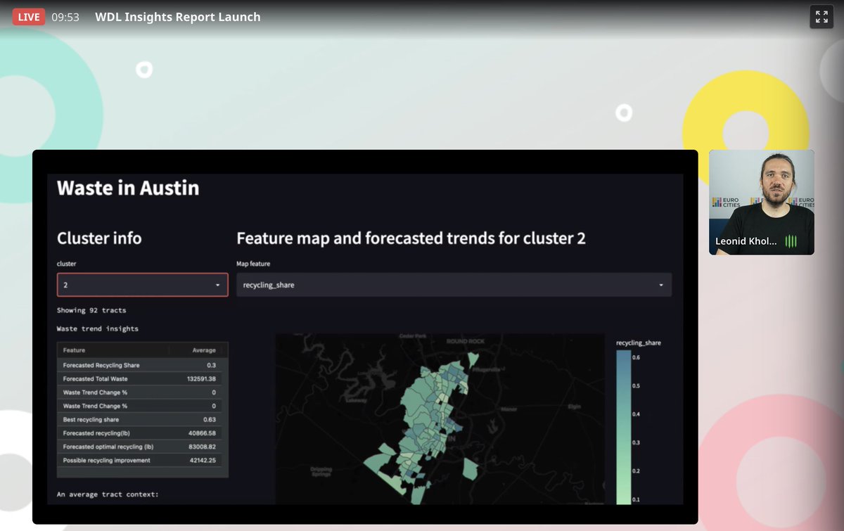 worlddataleague's tweet photo. We're LIVE with the WDL Insights Report Launch, and several guests are joining us for this session about how the #WorldDataLeague can help cities create #DataDrivenCommunities π
π If you want to join us last minute, here's the link: https://t.co/yNkvZmrOKx
#DataScience https://t.co/NMaIdP8IP6