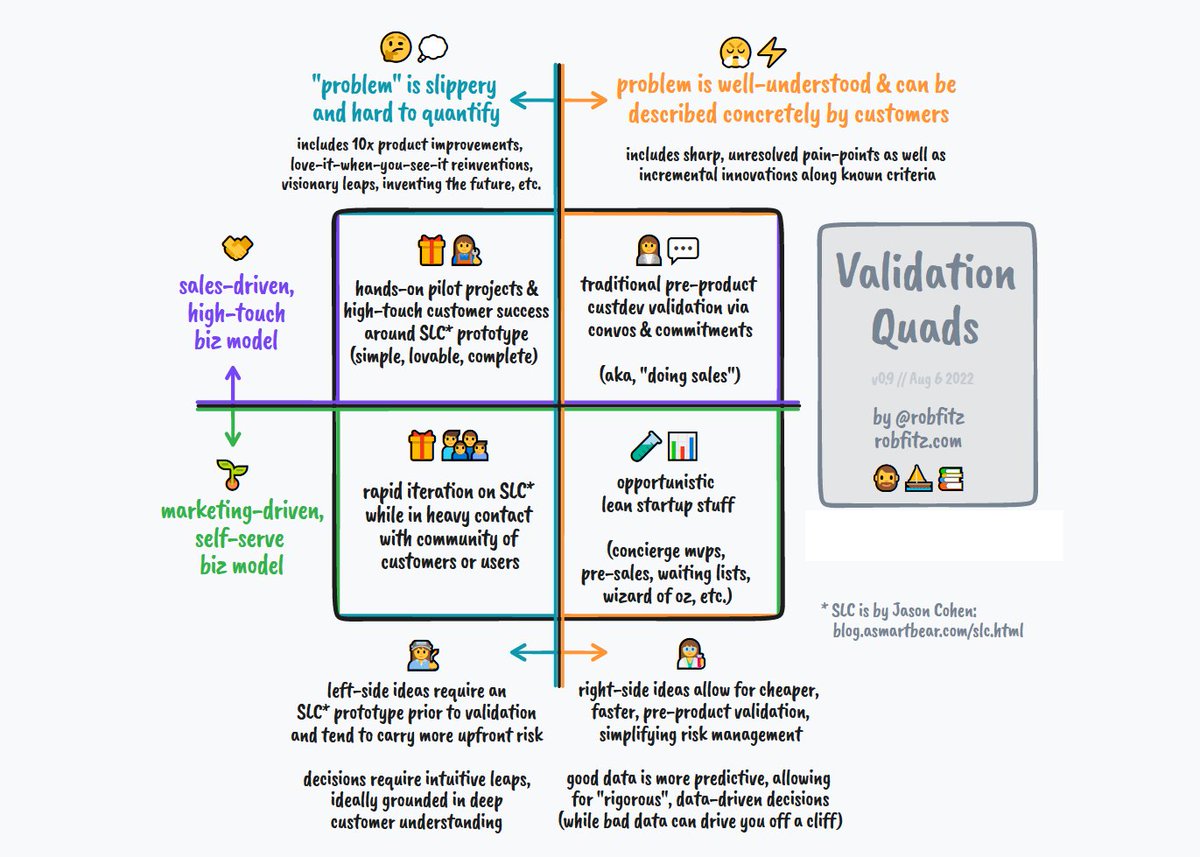 robfitz's tweet photo. An attempt at understanding the context and picking the right tool for the job: Validation Quads v0.9.

Partial explainer: https://t.co/21d4A9AOJ7 https://t.co/fVYKR3UiCd