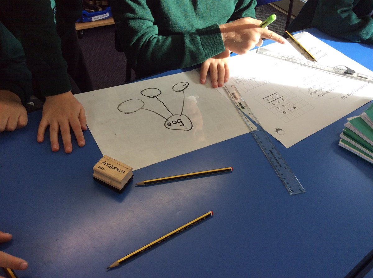 SharksClass's tweet image. Sharks have been exploring efficient subtraction methods.