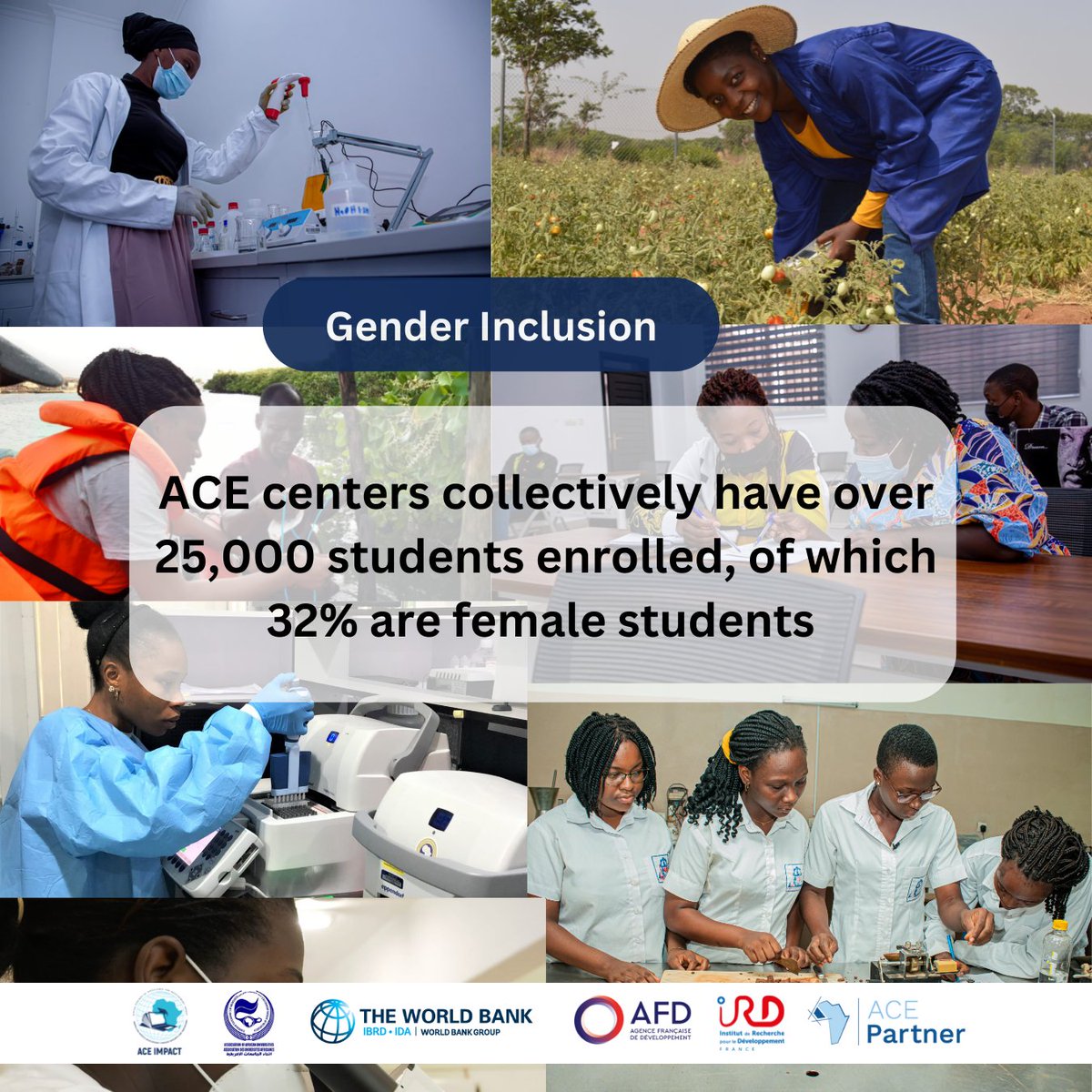 @the_ACEProject, through its centers, has created opportunities for more women to attain quality higher education by enrolling more women in the #science and #technology sector, who are well geared towards international standards to meet the growing demands of the labor market.