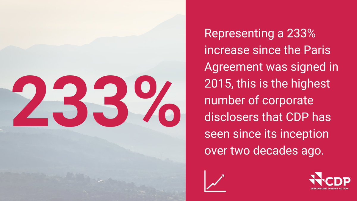 📢It's a record-breaking year for environmental disclosure as nearly 20,000 organizations disclose through CDP in 2022 – a 38% increase since 2021: ow.ly/YAI750LfG89 #sciencebasedtargets