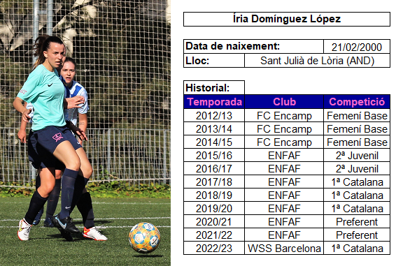 JordiRomagosa's tweet photo. Íria Domínguez (@iria_dominguezz). Un portent que es mou sobretot en la zona atacant i que pot portar de corcó a qualsevol defensa. Després de començar a FC Encamp, on va estar 3 anys, i 7 a ENFAF, la internacional 🇦🇩 és una de les incorporacions d'aquesta temporada a #WSPro. https://t.co/aMOMRl1Zf3