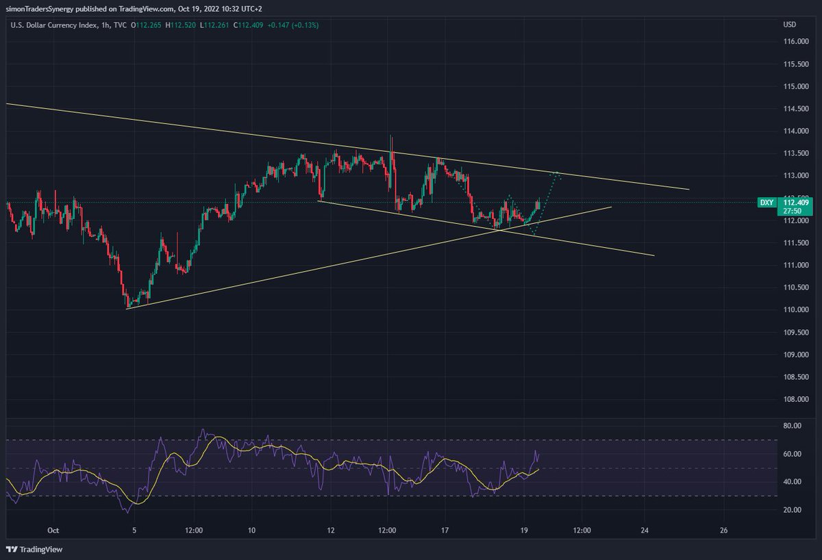 BrightBridgeINV's tweet photo. #usd #dxy didn't break the top trendline giving confidence to our longs. 

Let's pump it #btc https://t.co/YDgaNXwrL1