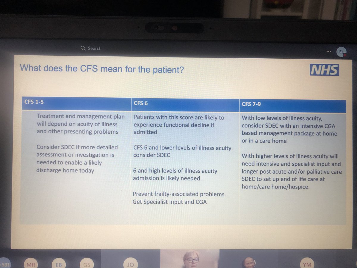 Emma Lewis (@emmaclewis1) on Twitter photo A reminder of why it’s essential to identify the CFS within 30 mins of attending ED <a href="/NHSiNet/">NHS Elect Improvement Networks @NHSElect</a> <a href="/RoyalFreeNHS/">Royal Free London</a> #SDEC #Frailty2022 A reminder of why it’s essential to identify the CFS within 30 mins of attending ED <a href="/NHSiNet/">NHS Elect Improvement Networks @NHSElect</a> <a href="/RoyalFreeNHS/">Royal Free London</a> #SDEC #Frailty2022