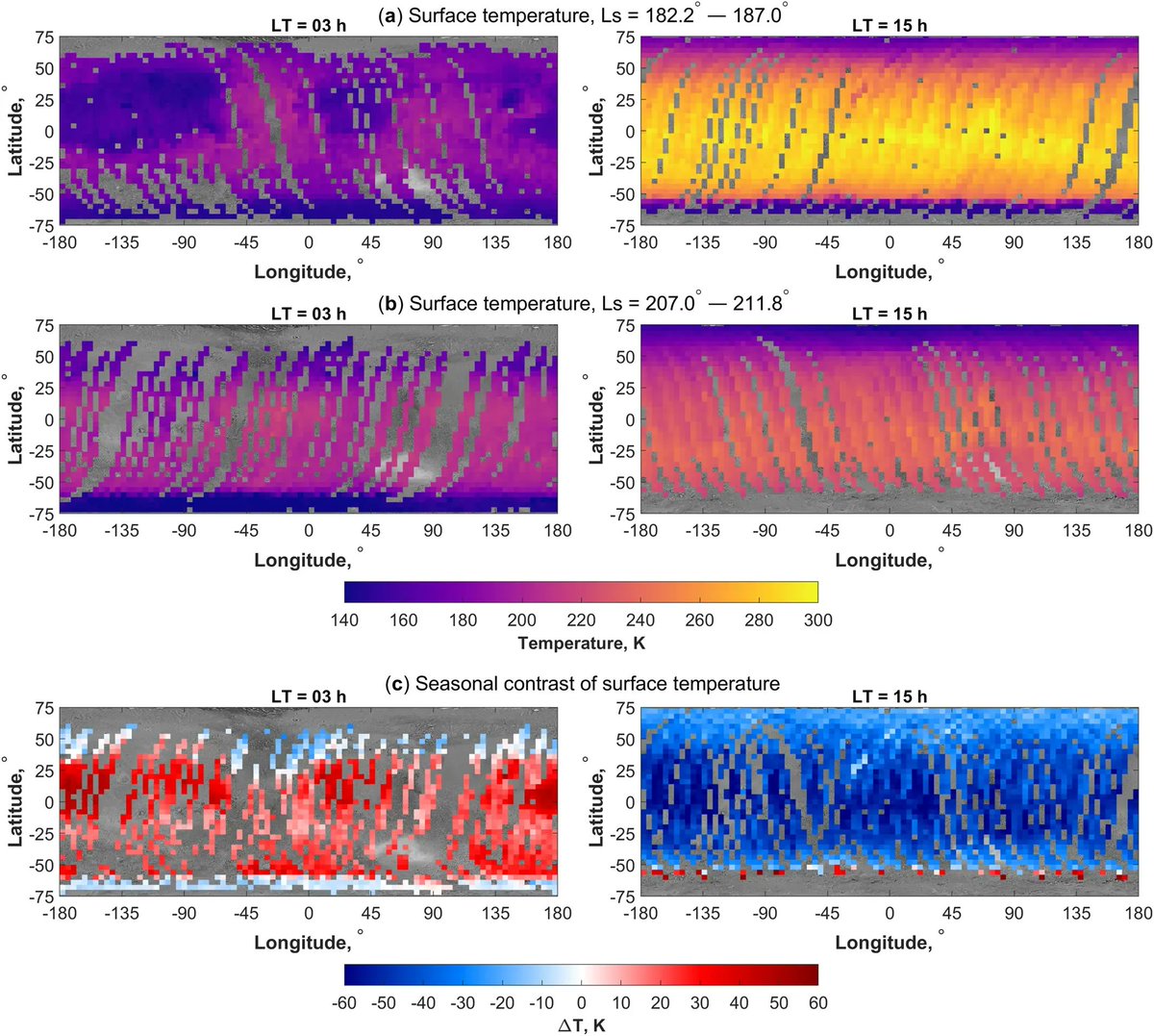 Martian Atmospheric Thermal Structure and Dust Distribution During the MY 34 Global Dust Storm From ACS TIRVIM Nadir Observations doi.org/10.1029/2022JE… The 2018 global dust storm caused the southern hemisphere atmosphere to be hotter than in the northern atmosphere