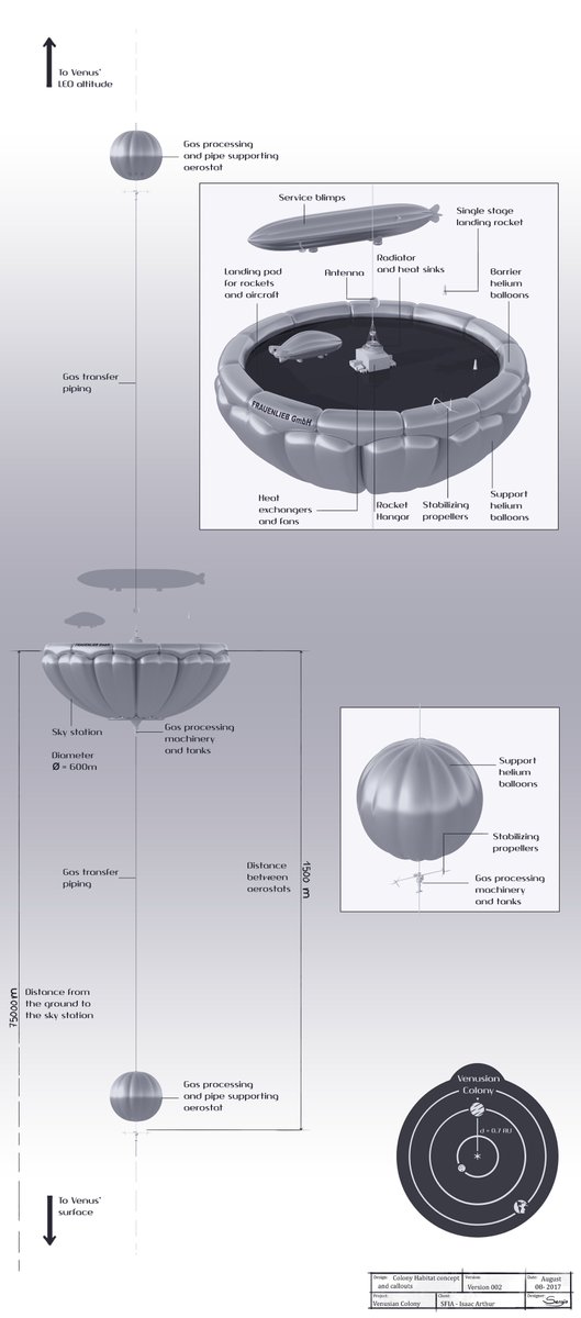 مقال غريب في مجلة Parametric Architecture يتحدث عن كيف سيبدو شكل العمارة في كوكب الزهرة! .