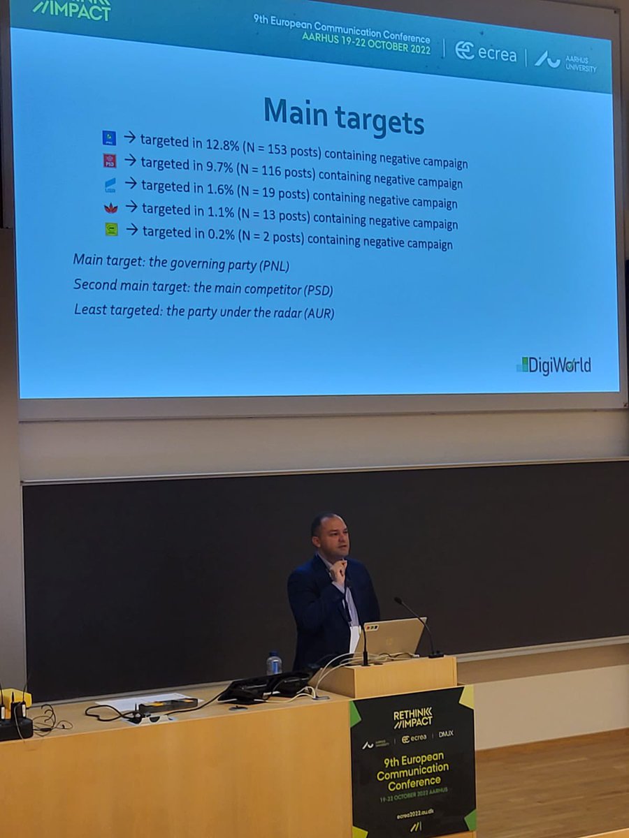 #ecrea2022 @StoicaMihnea from @FSPAComPR @UnivBabesBolyai presenting the results of our research on negative campaigning on Facebook during the 2020 Parliamentary election in Romania in the #DigiWorld network panel