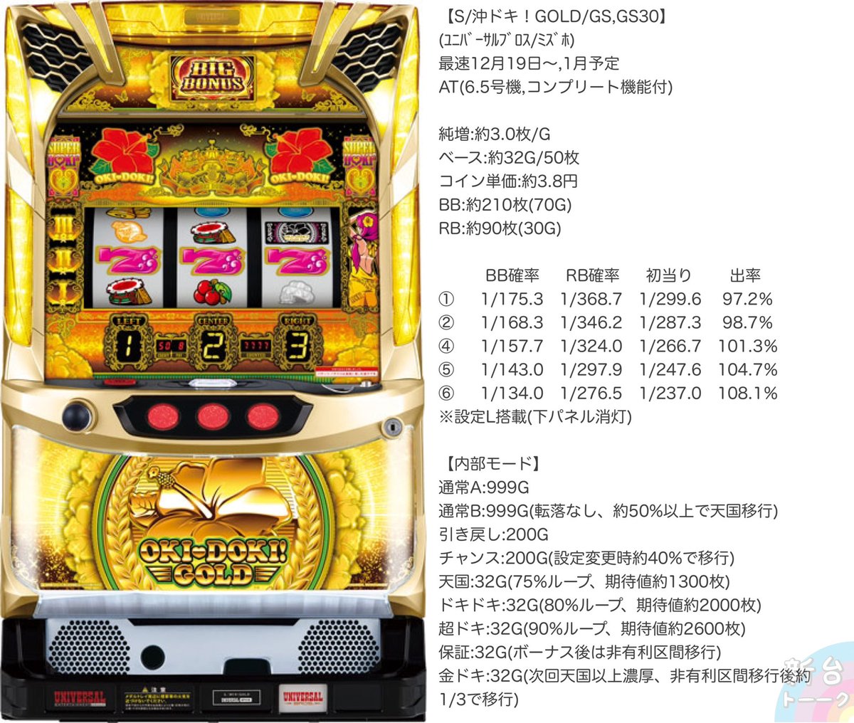 🌈新台トーーク on X: 🌈新台トーーク on X: