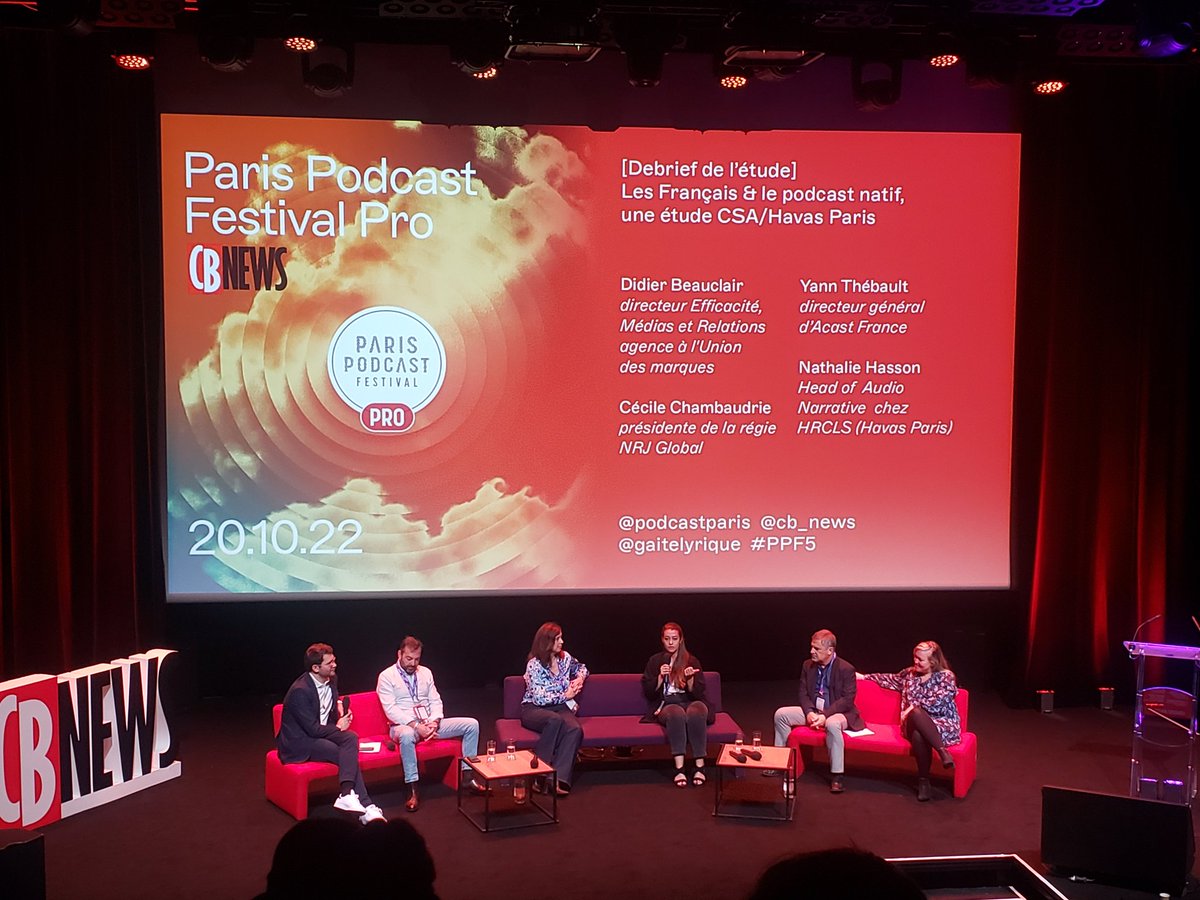 #PPF5
"On retient que 30% des non auditeurs ne savent pas ce qu'est un podcast" 
⬇️
Il y a un besoin d'évangélisation et un potentiel énorme. Encore plus pour les marques et annonceurs. 
<a href="/InstitutCSA/">Institut CSA</a> <a href="/HavasParis/">Havas Paris</a> <a href="/PodcastParis/">Paris Podcast Festival</a> <a href="/gaitelyrique/">La Gaîté Lyrique</a>
