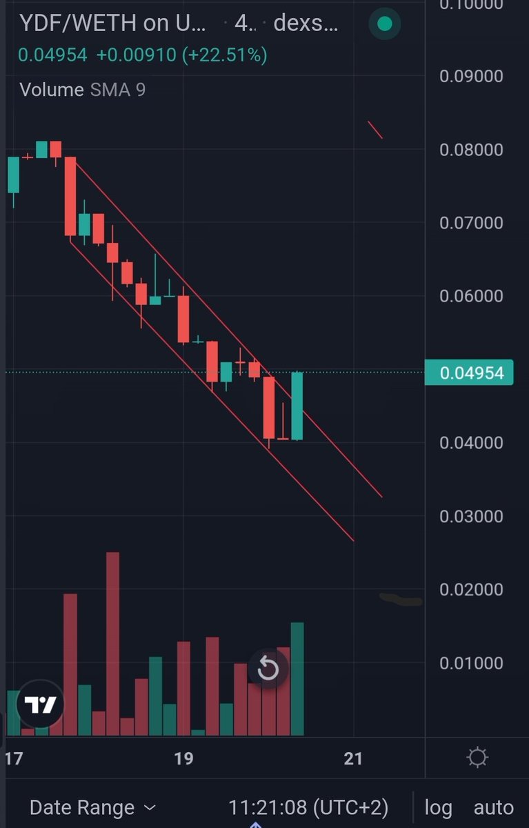 CapitalBeo's tweet photo. @yieldification $YDF

Imagine selling here after a healthy (big) sell-off after a massive run.

🟡 Bullflag breakout
🟡 @Arbitrum next week (28th)
🟡 1W return of huge APR %
🟡 Their own #NFT marketplace 

These guys build better, faster and hitting deadlines like it's nothing. https://t.co/egGndt5Lun