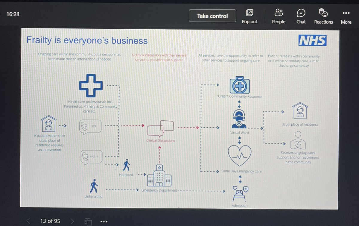 Just can’t away from my frailty love,attending #frailty2022 <a href="/SFHFT/">Sherwood Forest Hospitals NHS FT</a> <a href="/EmergMedCons/">Ben Owens</a> <a href="/justinw19249337/">justin wyatt</a> <a href="/SFH_ChiefAHP/">Chief AHP for SFH</a> <a href="/GeriSoc/">British Geriatrics Society</a>