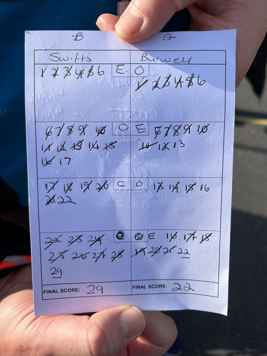 club_swifts's tweet photo. Weekend scores 🤩
#swiftsarethebest #netball #netballfamily #cdnl #netballcambridgeshire https://t.co/2dBEfaKEPv