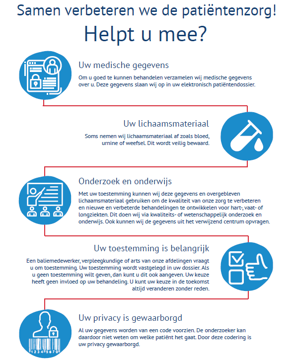 Wetenschappelijk onderzoek geeft ons inzicht in het voorkomen en behandelen van hart- en vaatziekten. Tijdens uw bezoek aan onze afdeling wordt aan u gevraagd of u #toestemming geeft voor het gebruik van uw medische gegevens voor onderzoek. Meer info? bit.ly/3TrAZgn