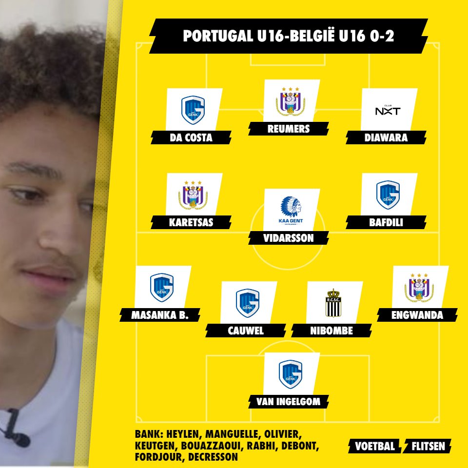 VoetbalflitsenB's tweet image. 🇧🇪 De Belgische U16 won dinsdag met 0-2 van Portugal. Eerder werd ook al gewonnen van Turkije en Denemarken. Met deze spelers!

#DaCosta #Reumers #Diawara #Karetsas #Vidarsson #Bafdili #Masanka #Cauwel #Nibombe #Engwanda #VanIngelgom #België #Portugal #VF #Voetbalflitsen