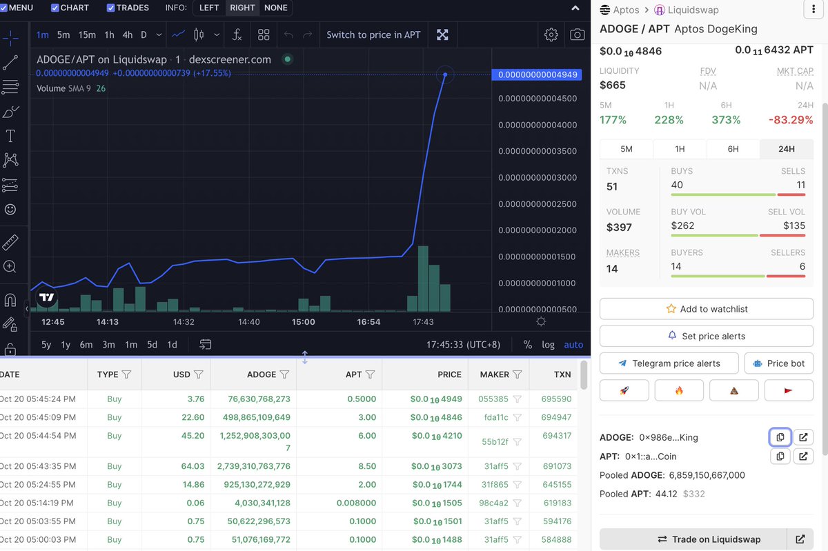 What the hell is going on?

Who knows the #meme contest is on?
#Aptos #APTOSDOGEKING #AptosEcosystem UP📈UP📈