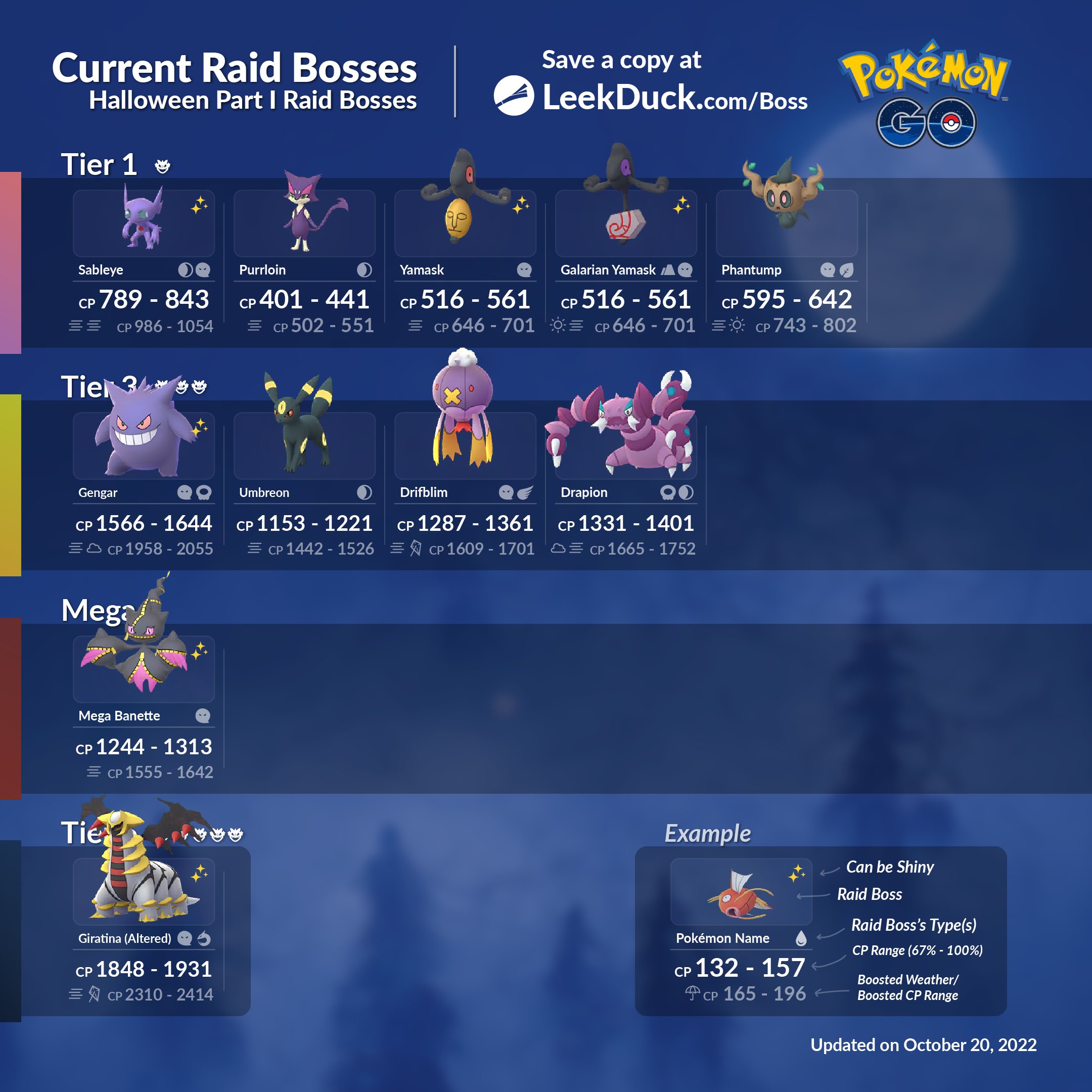 Current Raid Bosses in Pokémon GO