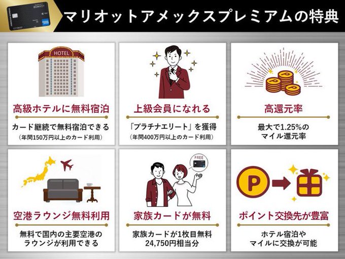 【マリオットボンボイ】プラチナステータス2023年2月まで@1年間ステータス マリオットボンボイ】プラチナステータス2023年2月まで@1年間