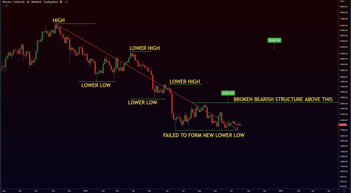 easyeight08's tweet photo. #BITCOIN RECLAIM 25K, AND ROAD TO 50K IS OPEN! https://t.co/pPJhkoN9O8