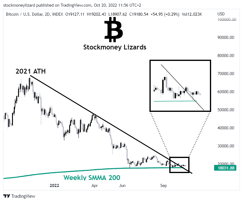 Stockmoney Lizards tweet media