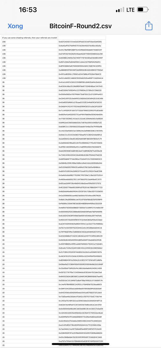 BITCOINF_'s tweet photo. We have Distributed All Data in the List of Airdrop Round 2. 
Congratulations to Winners. 
We will have more interesting programs coming soon #Bitcoin #Bitcoinf #BitcoinFuture https://t.co/RC5TbhMKin