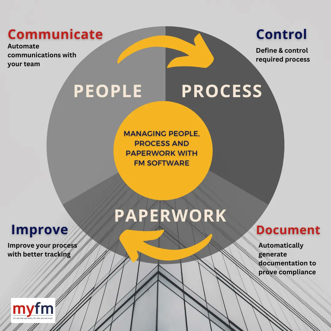 With standards &amp; regulations evolving and with people moving and priorities changing, we need a process that can be continually optimised, updated and applied automatically to meet set goals. #digitalisation and #automation is where people can work together to prove compliance.