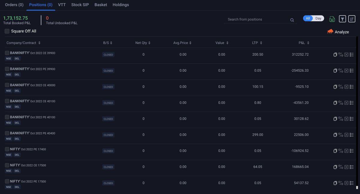 sens1308's tweet photo. @SubhadipNandy16 #sentient Thanks a ton Sir!  
Today i thought will close my day at loss of 2.35L as i was bearish in market since 11.30am, however your guidance at 1.50pm today took a complete 360*  turn  and i closed my day in profit of 1.73L.
Your knowledge is impeccable. https://t.co/GgkbF51U39