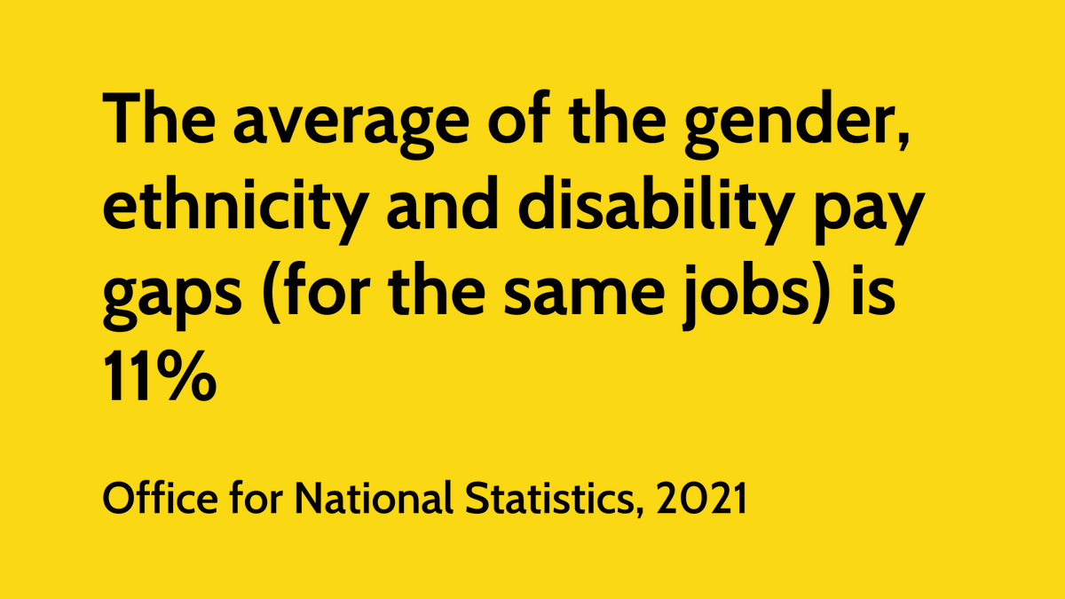 People are paid different amounts for doing the same work on the basis of their gender, ethnicity or disability. Read more at fairness.org.uk/indicators/equ…. Just one of the indicators from the #fairnessindex. Source: @ONS