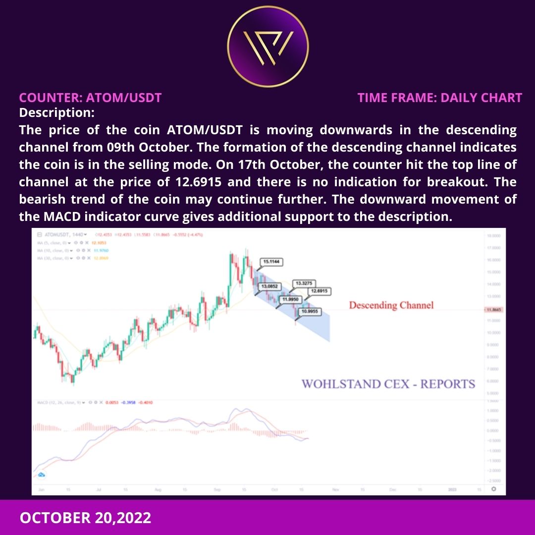 WOHLSTAND EXCHANGE tweet media