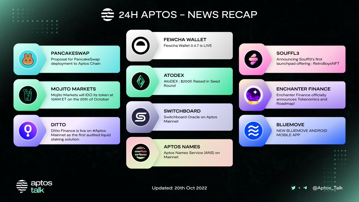 Aptos_Talk's tweet photo. 24H APTOS - NEWS RECAP

Since #Aptos officially launched, we have seen the mainnet launch as well as many other activities of Dapp on Aptos. Right now let's explore it 👇

#AptosEcosystem #AptosFoundation #Recap #24H https://t.co/QgkkDFH5Ii