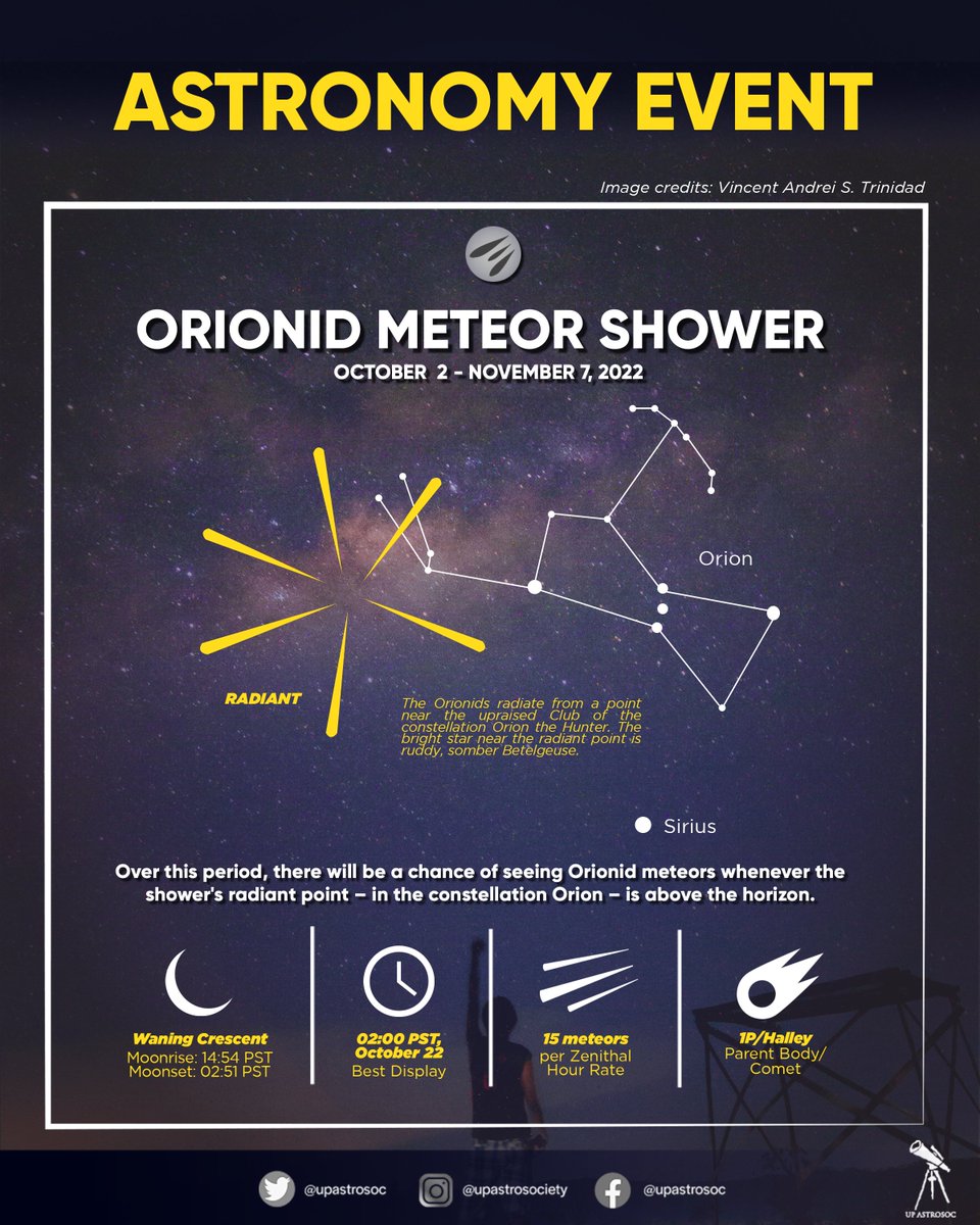 upastrosoc's tweet photo. This year's Orionid Meteor Shower will be active from October 2 to November 7, producing its peak rate of meteors around October 21 to 22. Seen from Quezon City, at its peak, Orionids is estimated to produce 15 meteors per hour.

#AstronomyEvent
#Orionids https://t.co/IhiGDIQMMJ