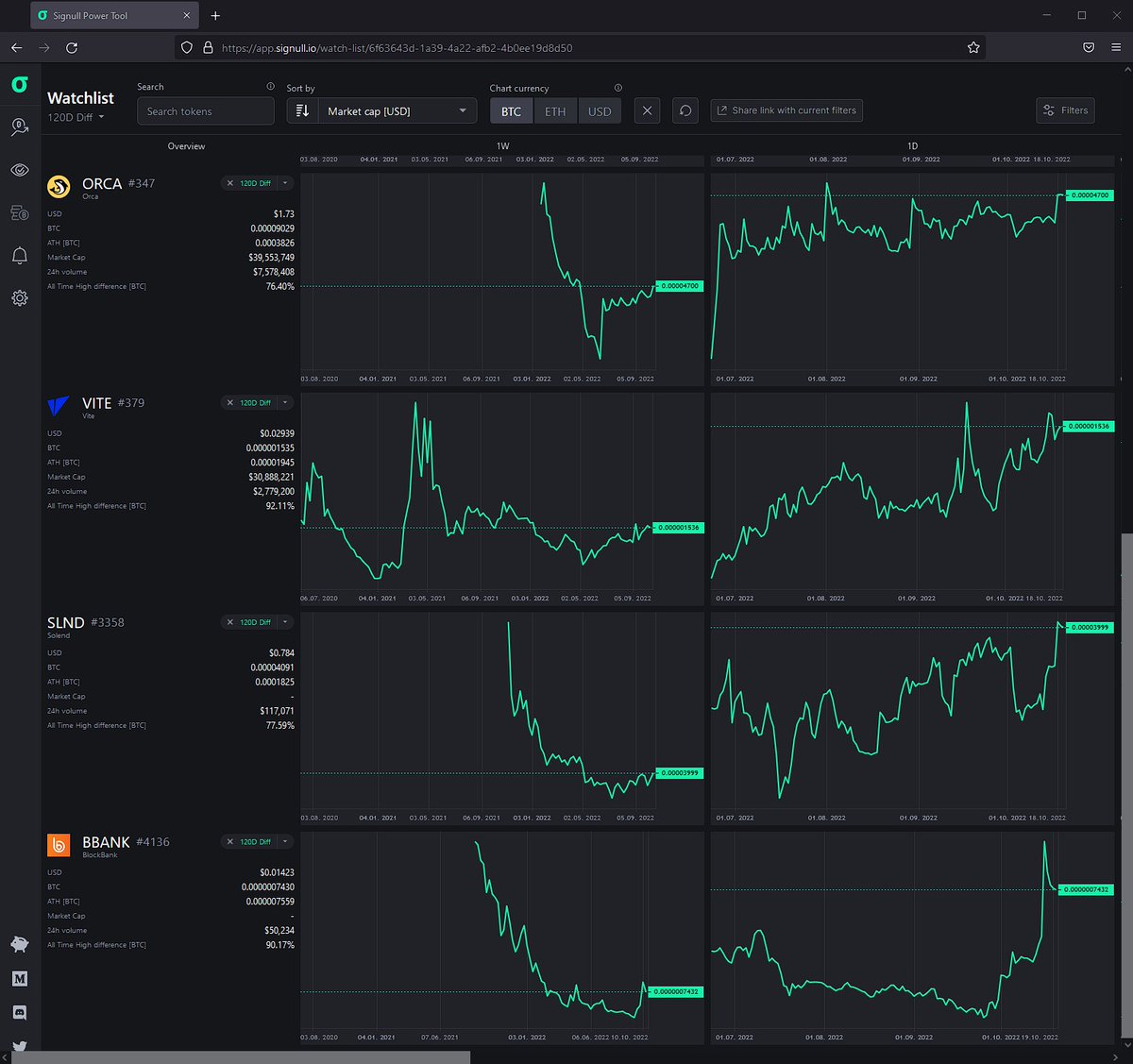 signull_io's tweet photo. 2/x 

$ORCA, @orca_so
$VITE, @vitelabs
$SLND, @solendprotocol
$BBANK, @blockbankapp https://t.co/Fw4vdTismX