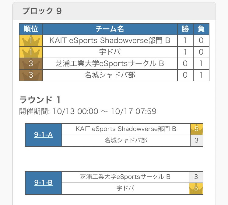 KAIT_eSp_verse's tweet photo. 後期リーグ開始したにも関わらずTwitter更新忘れてました…
今期は2チーム共に勝ち星スタートが出来ました
今後とも応援よろしくおねがします！ https://t.co/Qki0RB7Yhm
