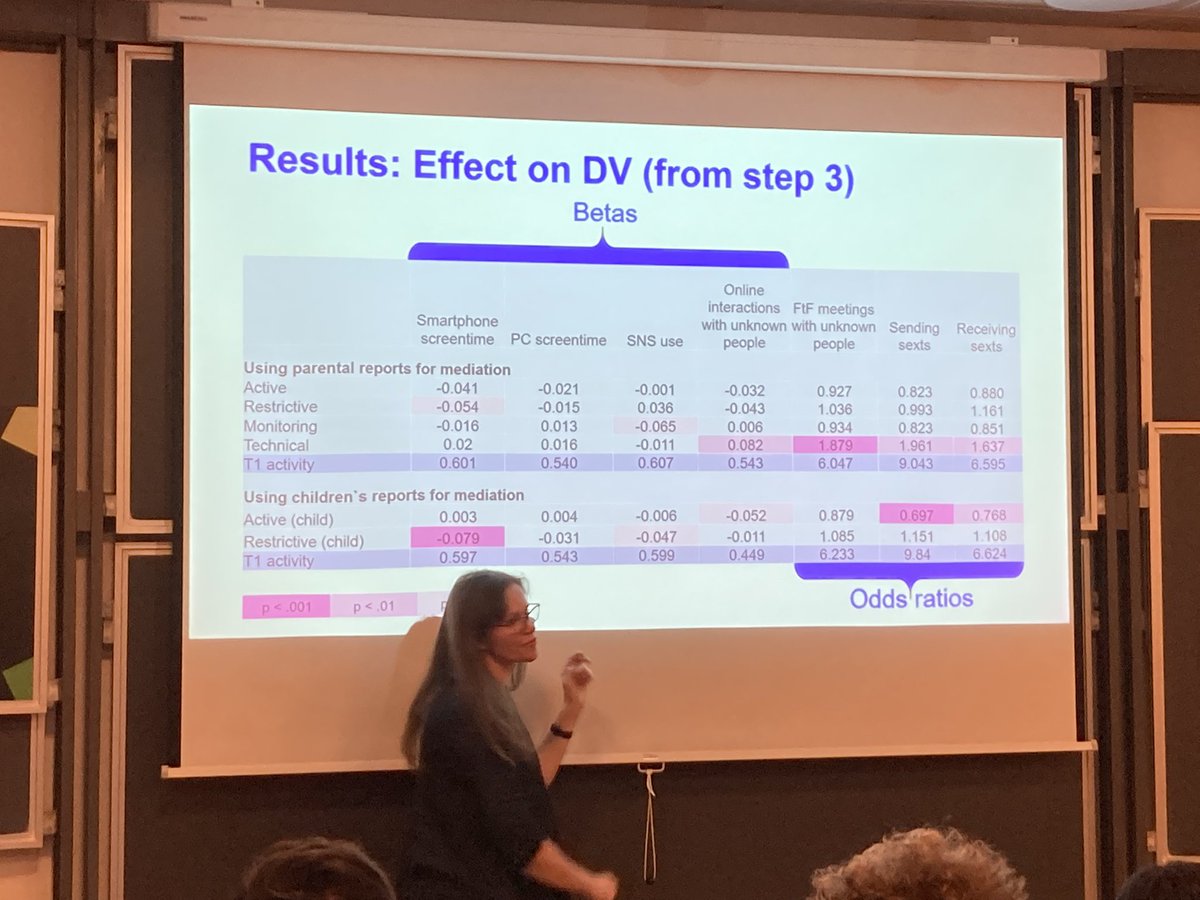 giovannamas's tweet photo. Children of parents using parental controls are more likely to meet online contacts face to face. But overall the effect of parental mediation is little @lenka_a_dedkova @irtis_muni #ECREA2022 https://t.co/Ryotzx92VW