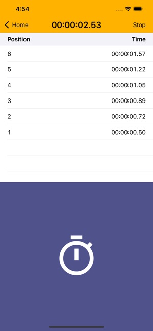 Who thinks they can challenge for the title of "Fastest Thumb in South Washington County"?  We could use a backup Timekeeper for Saturday for Hamlet Park parkrun #24.