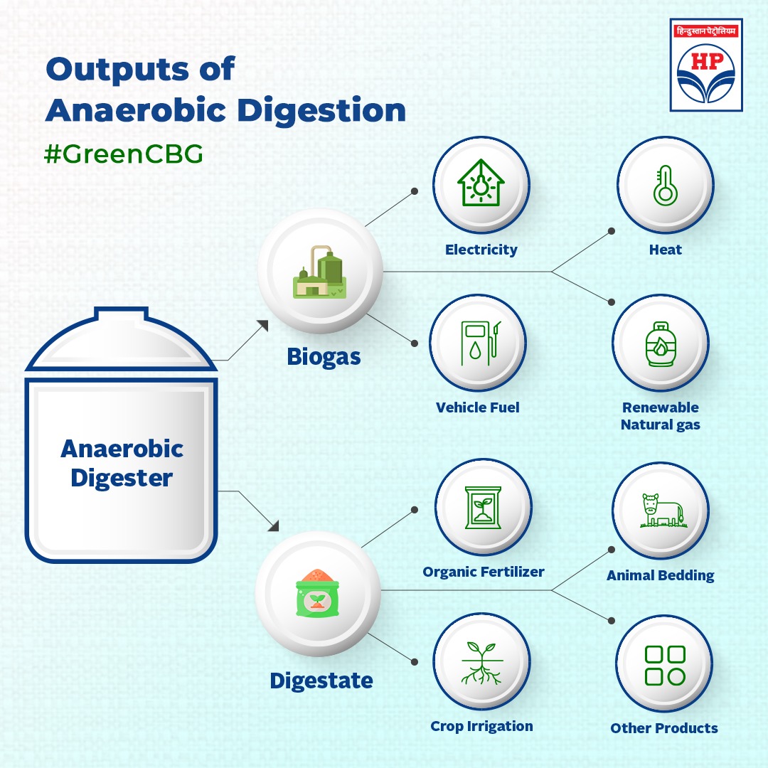 Hindustan Petroleum Corporation Limited on Twitter "The feedstock that