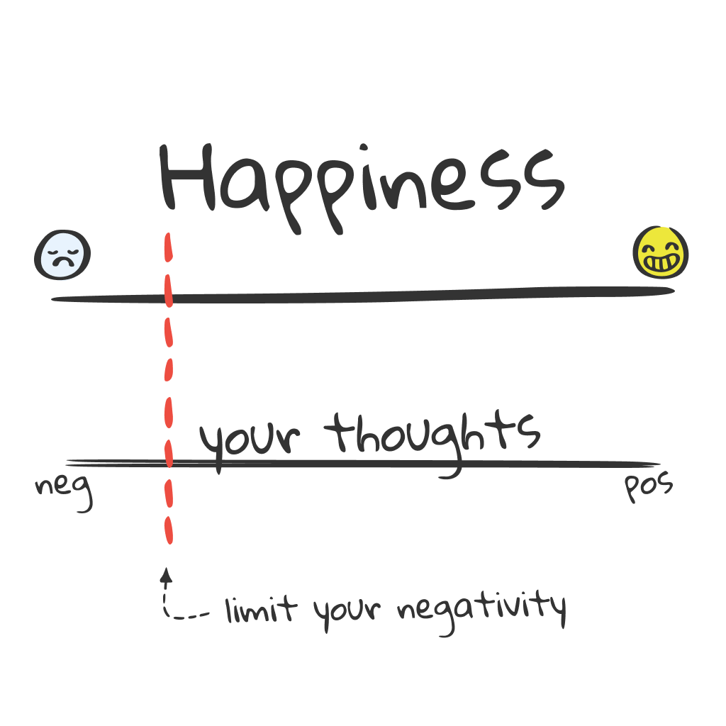 stoicvisual_'s tweet photo. “The happiness of your life depends upon the quality of your thoughts.”
Marcus Aurelius

Use this when:
All you see looks bad
Everything everyone does is annoying
You haven’t smiled in days

Share your ideas about when to use this 👇🏽 https://t.co/ArbH8AYgjz