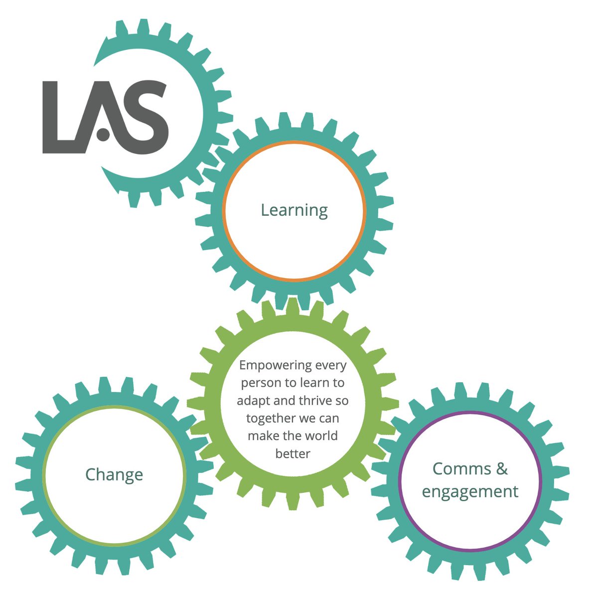 LASLearning's tweet image. We help people &amp;amp; organisations grow and evolve through digital learning experiences and consultancy.
We don&apos;t believe one size fits all.
We get to the root of the issues.
We design the ideal solution.
las-hq.com
#futurefit #LASLearningEvolution #digitallearning