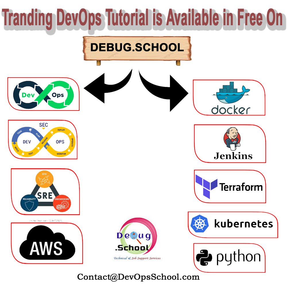 Ravikum53118099's tweet photo. 👉-Subscribe to the #debugschool YouTube channel now - https://t.co/FaWK26jsXK
Free Learning materials with DEMO
👉-Get 2000+ hrs FREE Learning Materials
👉-(DevOps, AWS, Docker, Kubernetes etc)

#DevOps #Cloud #Tutorials #Video #YouTube #Free #DevSecOps #SRE #Docker #Kubernetes https://t.co/z6u6hyE8Qv