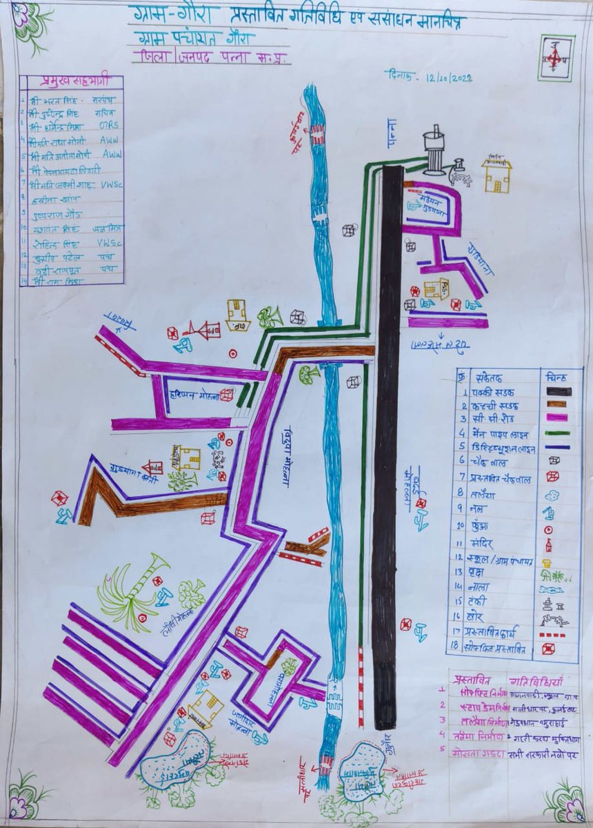 Public Participation in the implementation of <a href="/jjm/">Joe M</a>.Through a competent technical team in partnership with the <a href="/Welthungerhilfe/">Welthungerhilfe (WHH)</a> and <a href="/minphemp/">Public Health Engineering Department, MP</a> we are assisting the Village Water and Sanitation Committee in preparing the Village Action Plan for the 40 villages in the Panna district.