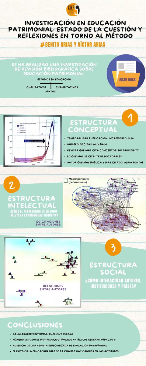 Aquí tenéis recién salida del horno la interpretación de Angye de la ponencia de #BenitoArias y #VictorArias en #CIEP5