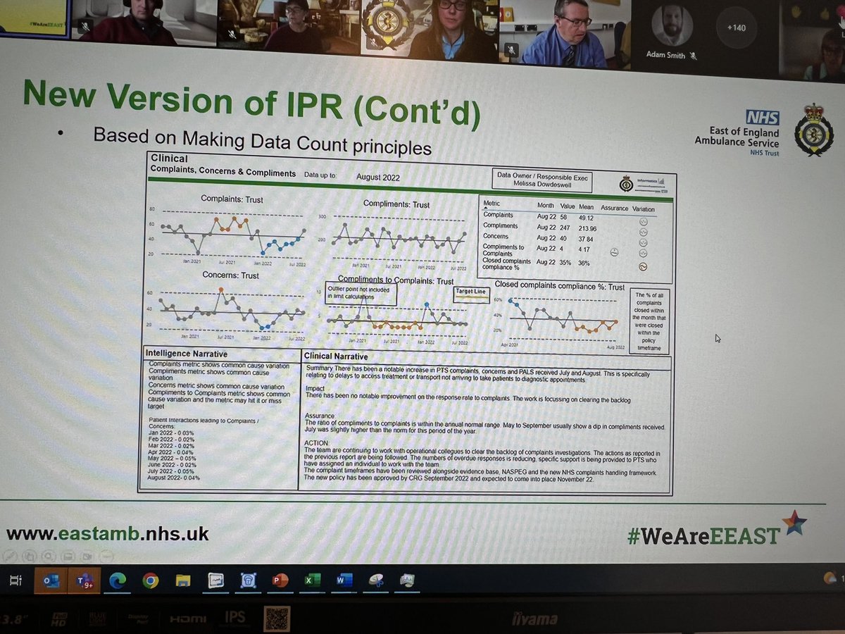 A brilliant analyst network meeting yesterday. Nearly 150 attendees. An inspiring presentation from the BI team <a href="/EastEnglandAmb/">EEAST Ambulance Service</a> describing their journey to a best practice IPR. If you’d like to join the network you can sign up here forms.office.com/r/c60DtsmpTR #plotthedots